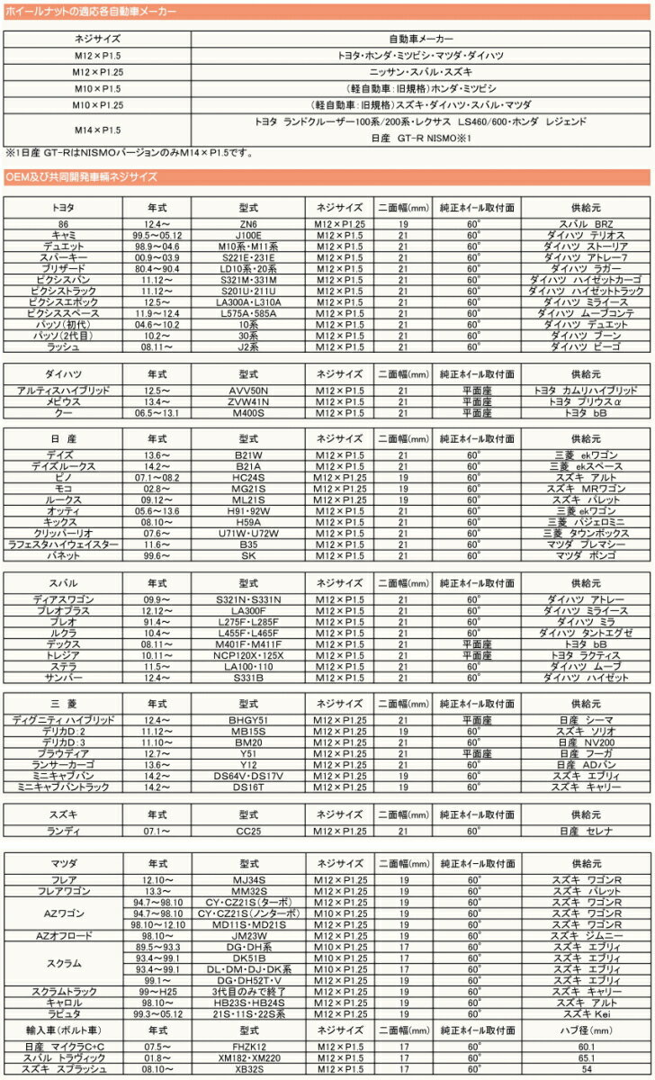 【正規品】レイズ RAYS ホイールナット ロックナット 17HEX ロック＆ナットセット 4H車用 ブラック 2