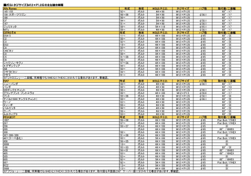 ☆イタリア製☆協永産業☆Bimecc LugBoltビメック PCDバリエーションボルト単品/ボルトサイズ:12×1.2560°テーパー座/カラー:クローム首下:30mm/二面角:17HEX