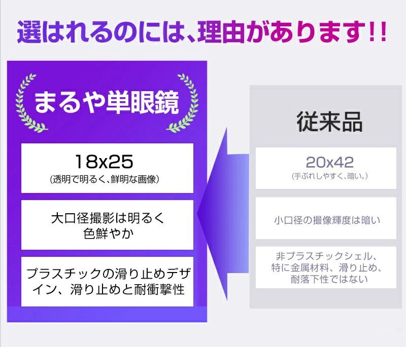 スマホカメラレンズ 18 * 25 携帯電話望遠鏡 防水 光学メガネ 単眼 広角 昼と夜の...