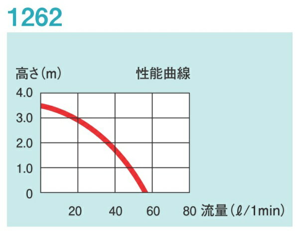 ����������̵���ۥ����ϥ��� ��Φξ�ѥݥ�� 1262 50Hz �����ܻ��� universal3400