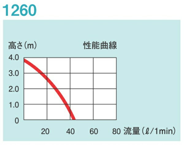 【全国送料無料】エーハイム 水陸両用ポンプ 1...の紹介画像3