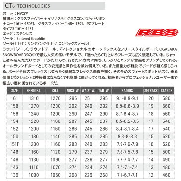 オガサカ 20-21 CT-L シーティーエル OGASAKA SNOWBOARDS 限定モデル オガサカ スノーボード 20-21 チューンナップ無料 送料無料 グラトリ ハーフパイプ LIMITED 日本正規品