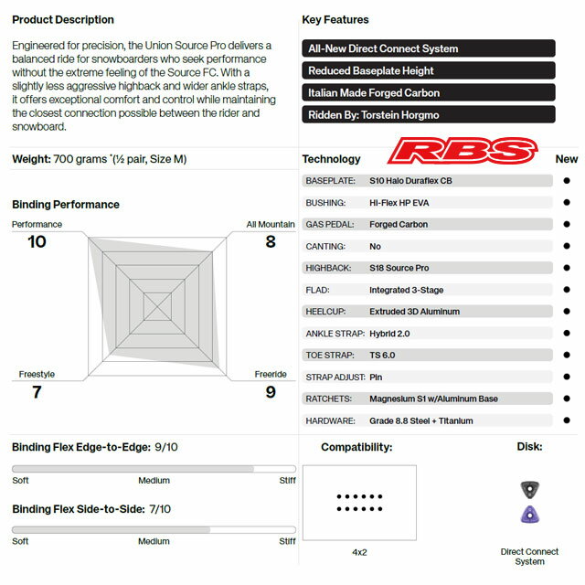 UNION 25-26 Source PRO ��˥��� ������ �ץ� �ڥ�˥��� �ӥ�ǥ��� 25-26�� �ڥե������å� �����ܥ� Ķ���� ��쥹�ݥ󥹡ۡ�����̵�� ���������ʡ�