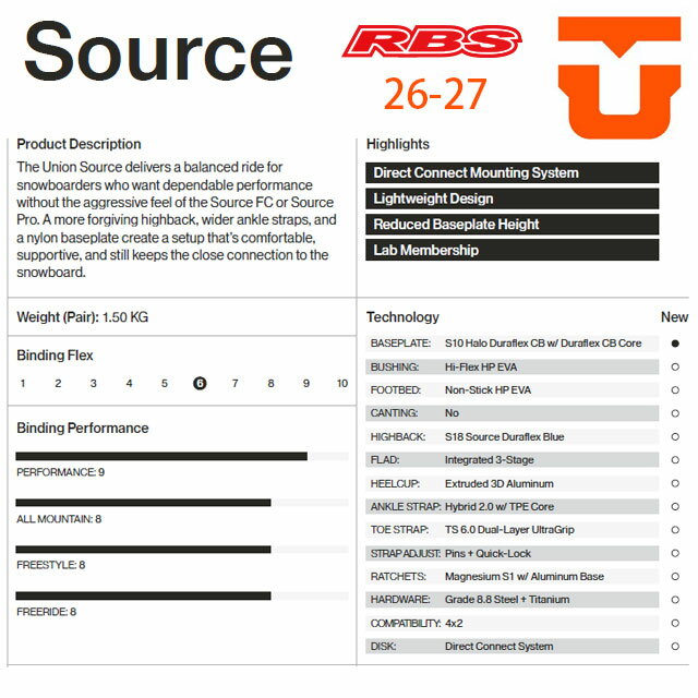UNION 26-27 BINDING Source ソース 【ユニオン 26-27 バインディング】【スノーボード ビンディング 超軽量】【送料無料 新品未開封 日本正規品 予約商品】