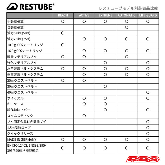 RESTUBE装備比較