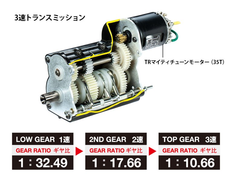 ！【TAMIYA/タミヤ】 56365 1/14RC メルセデス・ベンツ アロクス 4151 8x4 ダンプトラック (プロポ付) 組立キット（未組立） ≪ラジコン≫ 3