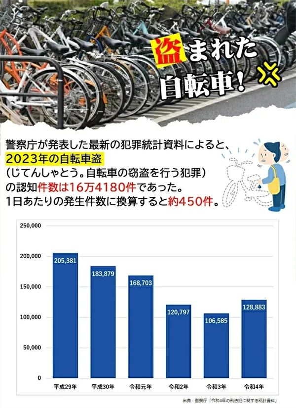 説明 カバンや財布などにトラッカーを付けておくと、会社や学校に忘れてしまっても、アプリで気楽に居場所を確認できます。 【遠距離でも、探せます】 スマホの接続範囲外にあっても、トラッカーが近くにあるiPhoneを通して位置情報を更新できます。遠距離でも、アプリで居場所確認できます。 ご注意 ※外装や説明書は外国語となります。 日本語説明書はpdfファイルとなりますので、お問い合わせフォームもしくはメールより連絡していただければpdf説明書を送信させていただきます。 【近距離でも、ワンタッチサーチ】 財布や鍵などの小物を無くしやすい物に入れたら、「財布どこなの？」「鍵無くしちゃった？」を解決できます。FIND MY・探すアプリの「持ち物探す」ページででトラッカーがアラームが鳴りますので、どこにあるかわからなくても、音で物を探すものができます。