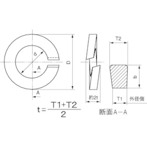 TRUSCO スプリングワッシャー2号 三価