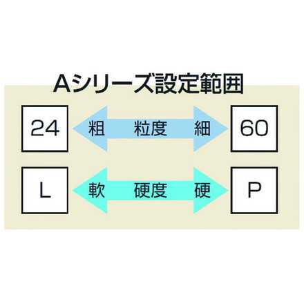 ノリタケ 汎用研削砥石 A46N濃青 305X32X25.4 ノリタケカンパニーリミテド 電動 油圧 空圧工具 研削研磨用品 グラインダー用研磨材(代引不可)【送料無料】