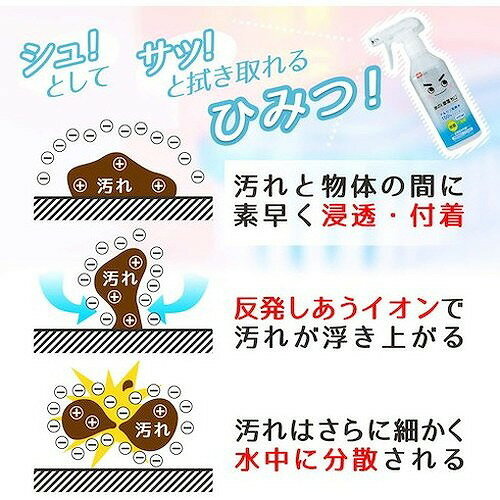 レック 水の激落ちくん400ml S00544 清掃・衛生用品 清掃用品 洗剤・クリーナー(代引不可)【ポイント10倍】 3