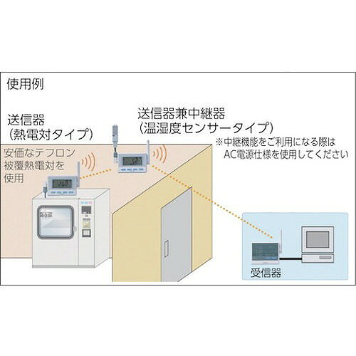 CHINO 監視機能付き無線ロガー 送信器 サーミスタ内蔵モデル(AC電源) MD8100N00 測...