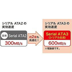 SANWA シリアルATA3ケーブル TKSATA303 電子機器 電気 電子部品 通信機器(代引不可)