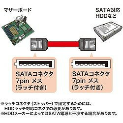 SANWA ���ꥢ��ATA3�����֥� TKSATA31 �Żҵ��� �ŵ� �Ż����� �̿�����(����Բ�)