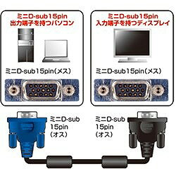 SANWA ディスプレイケーブル1.5m KCH15 電子機器 電設配線部品 LANケーブル(代引不可)