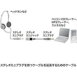 SANWA オーディオケーブル 延長用 ブラック 5m KMA350K2 オフィス 住設用品 OA用品...