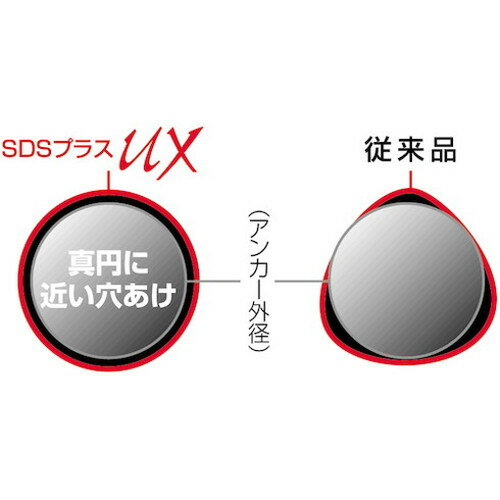 ユニカ SDSプラスUX(クロス)ロング UXL19.0X260 UXL19.0X260 ユニカ(株) 穴あけ工具 コンクリートドリル(代引不可)【送料無料】