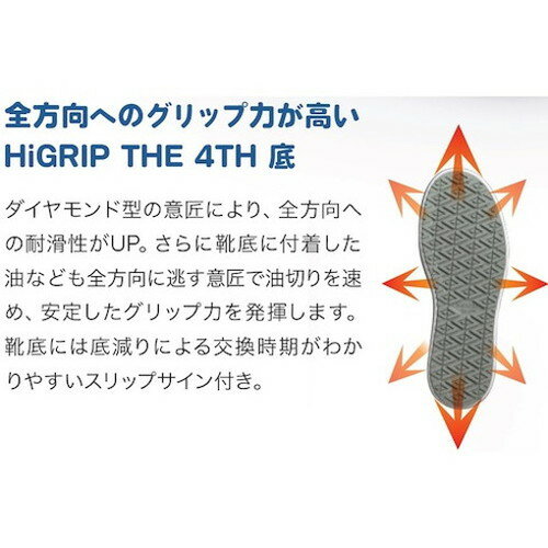 ミドリ安全 先芯入リ超耐滑作業靴 ハイグリップ・ザ・フォース NHF-600 グリーン 2...