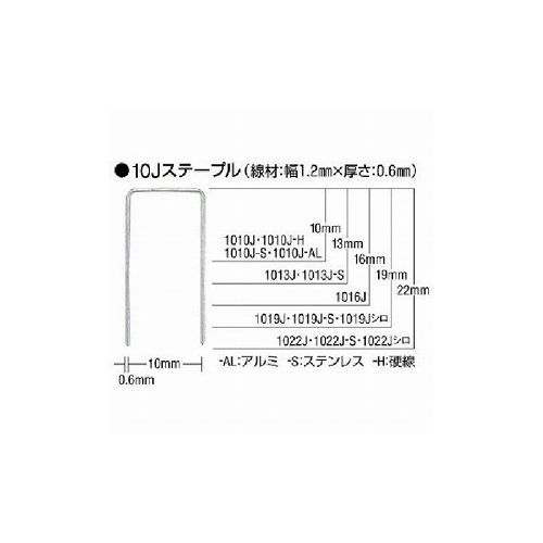 【商品スペック】■特長・タッカ用10Jステープルです。・JIS A 5556(工業用ステープル）1010J-H・1010J-ALのみJIS規格がありません。■用途■仕様・肩幅(mm)：10・足長(mm)：10・線材幅(mm)：1.15・線材厚さ(mm)：0.6■仕様2■材質／仕上・アルミ■セット内容／付属品■注意【代引きについて】こちらの商品は、代引きでの出荷は受け付けておりません。【送料について】北海道、沖縄、離島は別途送料を頂きます。