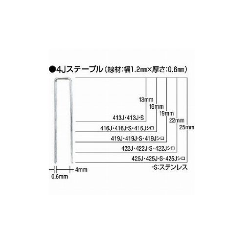 【商品スペック】■特長・タッカ用4Jステープルです・JIS A 5556(工業用ステープル）406J・408JのみJIS規格がありません。■用途■仕様・色：白・肩幅(mm)：4・足長(mm)：22・線材幅(mm)：1.15・線材厚さ(mm)：0.6■仕様2■材質／仕上・ステンレス・頭部シロ着色■セット内容／付属品■注意【代引きについて】こちらの商品は、代引きでの出荷は受け付けておりません。【送料について】北海道、沖縄、離島は別途送料を頂きます。