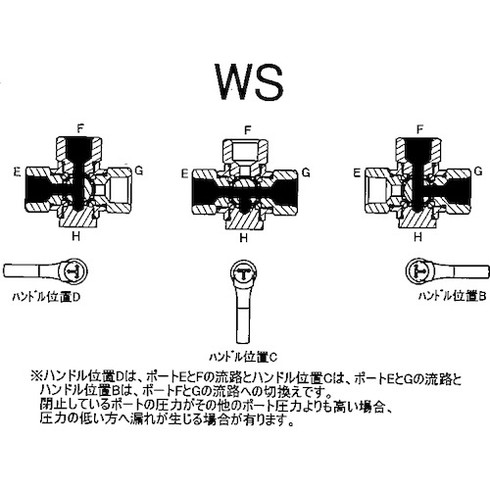リコメン堂のASOH 内×内ネジ型(Tポート)(RoHS指令相当品) 三方 PT1/8 BX1111RWS 空圧用品 空圧用品 流体継手 チューブ ボールバルブ(代引不可)【送料無料】｜アングル2