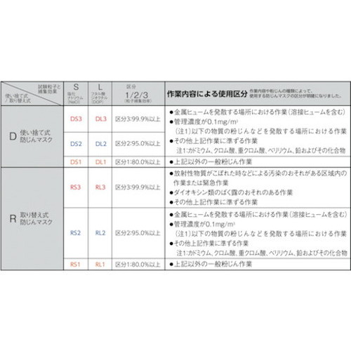 3M 取替式防じんマスク 6000F 2091-RL3 Mサイズ(代引不可)【ポイント10倍】【送料...