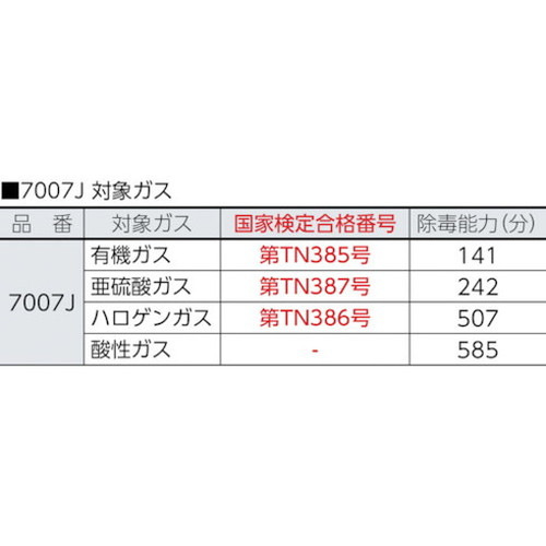 3M コンビネーション吸収缶 7007J(代引不可)【ポイント10倍】