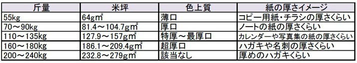 OKプリンス上質 王子製紙 上質紙長尺用紙 上質紙 127.9g平方メートル 297×900 500枚 店頭POP(代引不可)【送料無料】