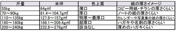 OKプリンス上質 王子製紙 上質紙長尺用紙 上質紙 157g平方メートル 297×900 500枚 店頭POP(代引不可)【送料無料】