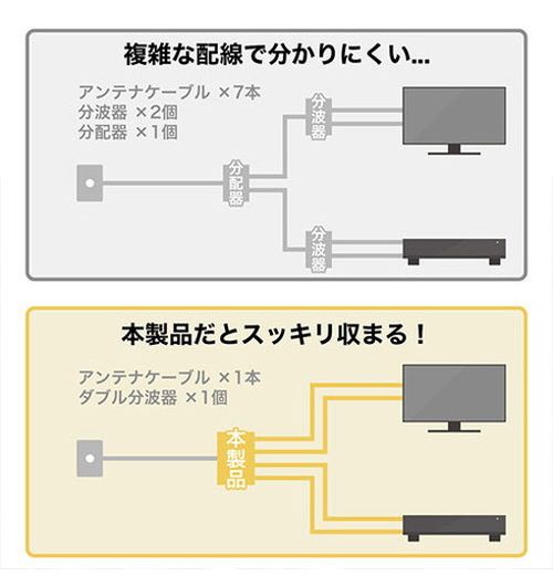 HORIC ホーリック アンテナダブル分波器 ケーブル一体型 50cm ホワイト AWE-653WH(...