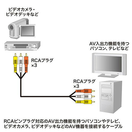 サンワサプライ ビデオケーブル 1m KM-V9-10K3(代引不可)