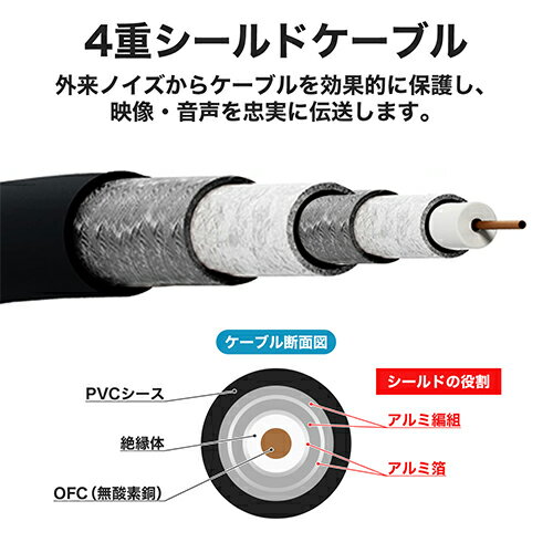 【5セット】 ホーリック RCAサブウーファーケーブル 1m RC10-798GBX5 オーディオ関...