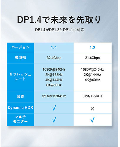 【3本セット】 VENTION DP Male to Male HDケーブル コットン編み 8K対応 アルミニ...