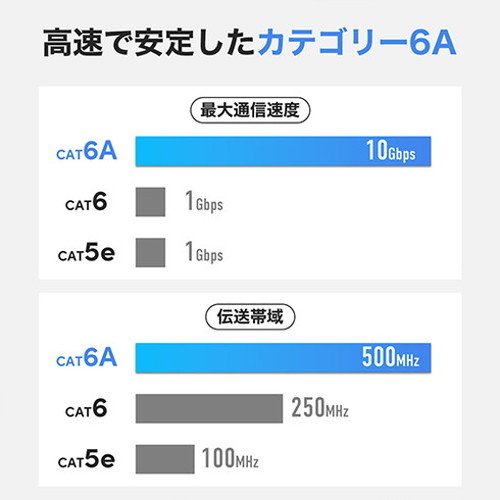 【10本セット】 HORIC ホーリック LANケーブル カテゴリー6A対応 フラットタイプ 1...