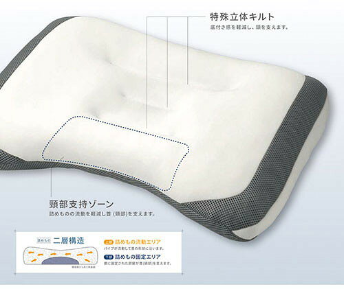 西川 nishikawa ドクタースリープまくら(LIGHT MODEL) 【約430×630×50mm】 22616401(代引不可)【送料無料】 [2]
