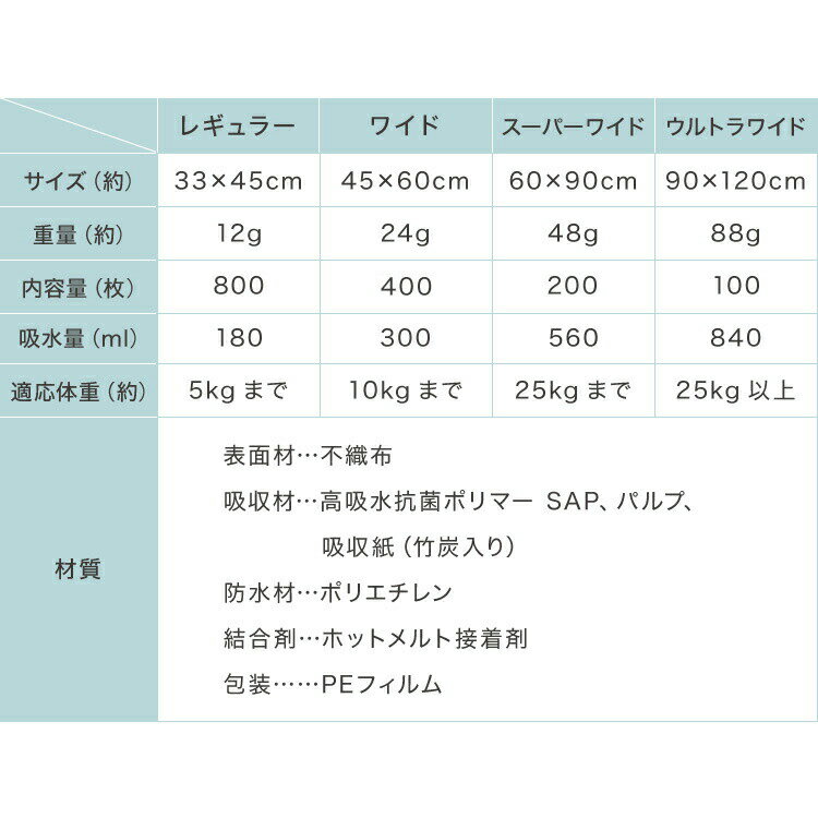 ペットシーツ 薄型 レギュラー 800枚 ワイド 400枚 スーパーワイド 200枚 ウルトラ...