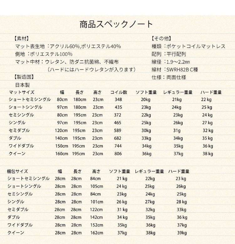 マットレス ショートセミシングル 国産ポケットコイルマットレス 夜香ハイグレード2 敷布団 敷き布団 マット 寝具 夜香ハイグレード 日本製 ポケットコイル(代引不可)【送料無料】 [3]
