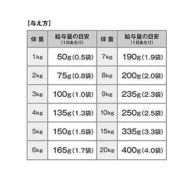 ���� ���������Ѥ��������Ϥ� ���餫������ ������ ���˥�(100g��7������) 124448589������̵����