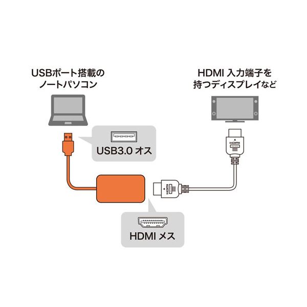 サンワサプライ USB3.2-HDMIディスプ...の紹介画像3