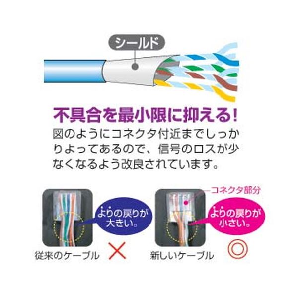 サンワサプライ STPエンハンスドカテゴリ5ケーブル KB-STP-05LN ライトグレー (代...