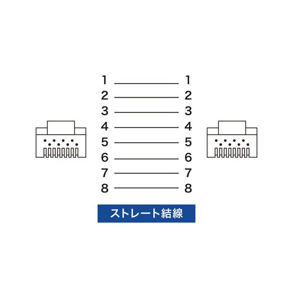 サンワサプライ STPエンハンスドカテゴリ5ケーブル KB-STP-05LN ライトグレー (代...