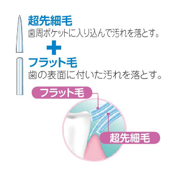 リコメン堂の（まとめ）エビス メディフィット クリア 超先細毛ハブラシ ふつう B-191 1本 【×30セット】 (代引不可)｜アングル3