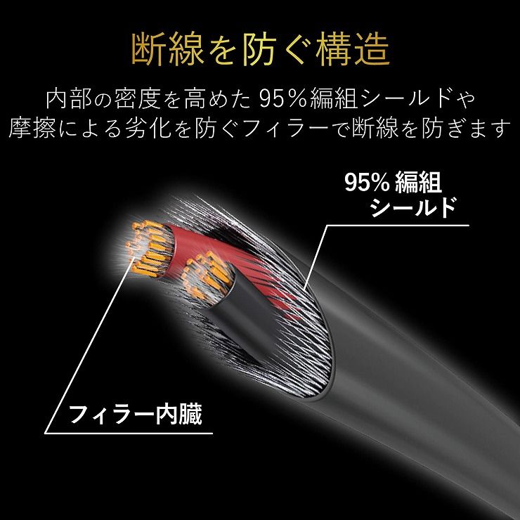 エレコム ヘッドホン・イヤホン用延長コード(高耐久モデル) EHP-35ELS30BK(代引不可)