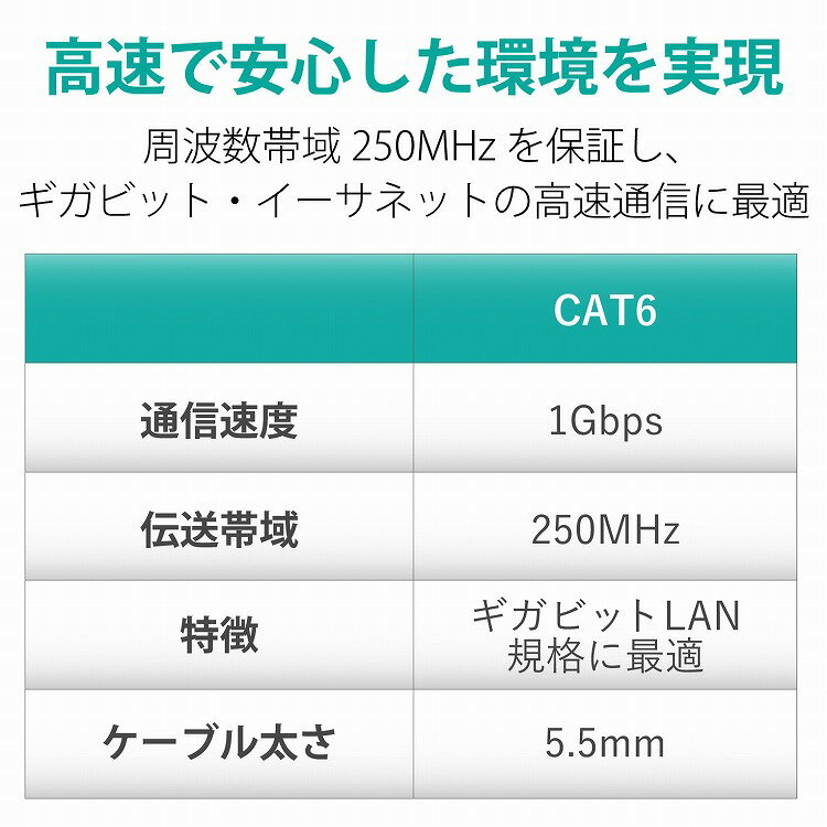 エレコム LANケーブル CAT6対応 EU RoHS指令準拠 爪折れ防止 簡易パッケージ仕様 1m ブラック LD-GPT/BK1/RS(代引不可)【メール便（ネコポス）】 3