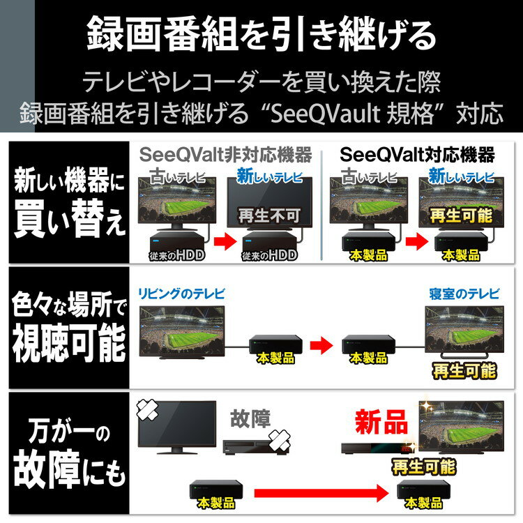 エレコム HDD 外付け SeeQVault規格 USB3.2(Gen1) ブラック 6TB ELD-QEN2060UBK(代引不可)【送料無料】