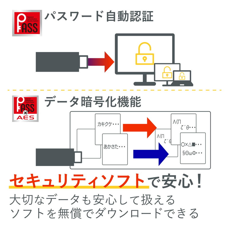 【5個セット】エレコム EU RoHS指令準拠 CAT5E対応 爪折れ防止　LANケーブル 10m/簡易パッケージ仕様(ホワイト) LD-CTT/WH10/RSX5【割引不可、取り寄せ品キャンセル返品不可、突然終了欠品あり】