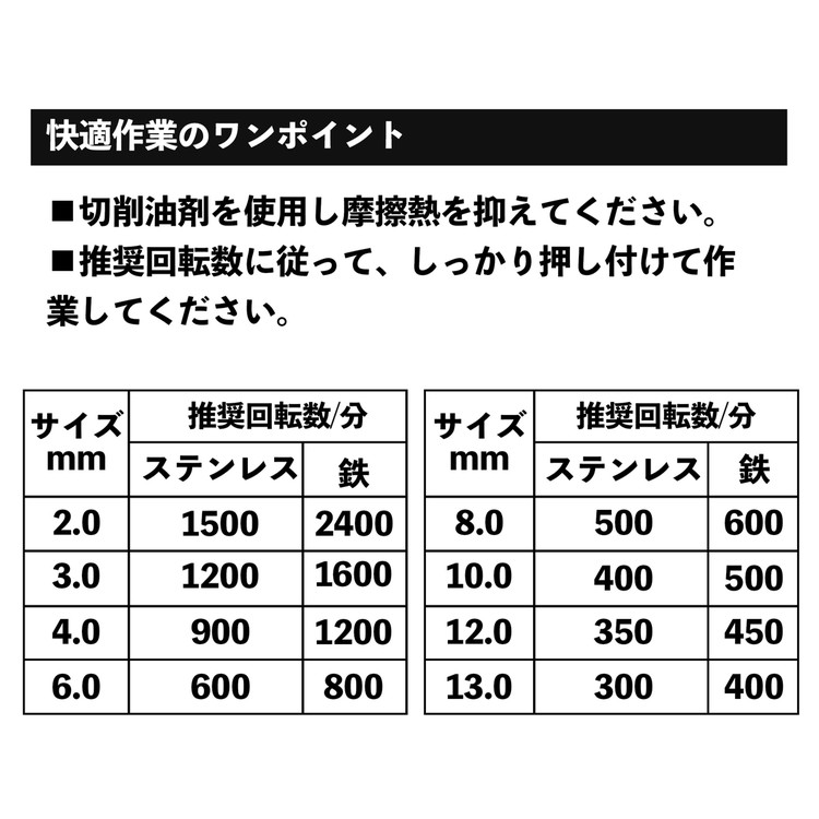イトー 六角軸ステン鉄ショートドリル 7.0mm IH-TMS70(代引不可)【ポイント10倍】