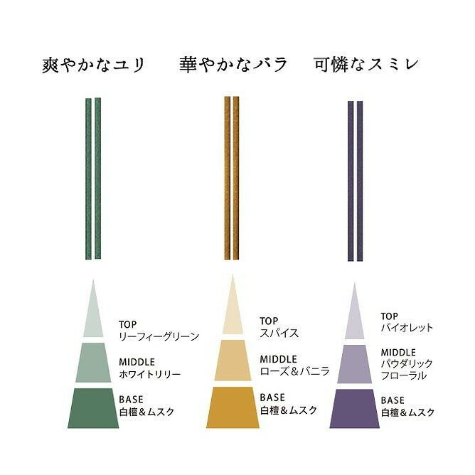 【単品3個セット】 香水香花の花3種入スティック30本入 株式会社日本香堂(代引不可)【送料無料】