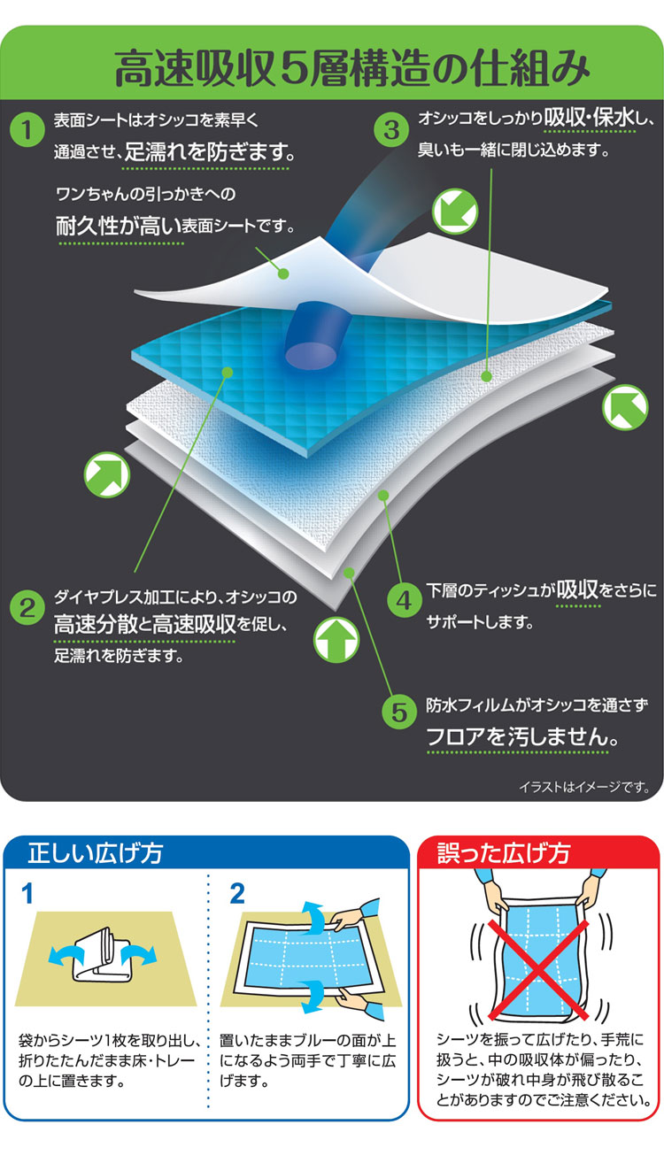 【2個セット】 コーチョー ネオシーツ ずれ防止 GX 厚型 ずれ防止 テープ付 壁に貼...