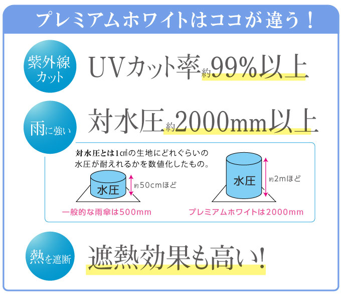 リコメン堂の4010 プレミアムホワイト 50ミニ エレガントフラワー柄 パープル 傘 折り畳み傘 おしゃれ かわいい(代引不可)【送料無料】｜アングル3