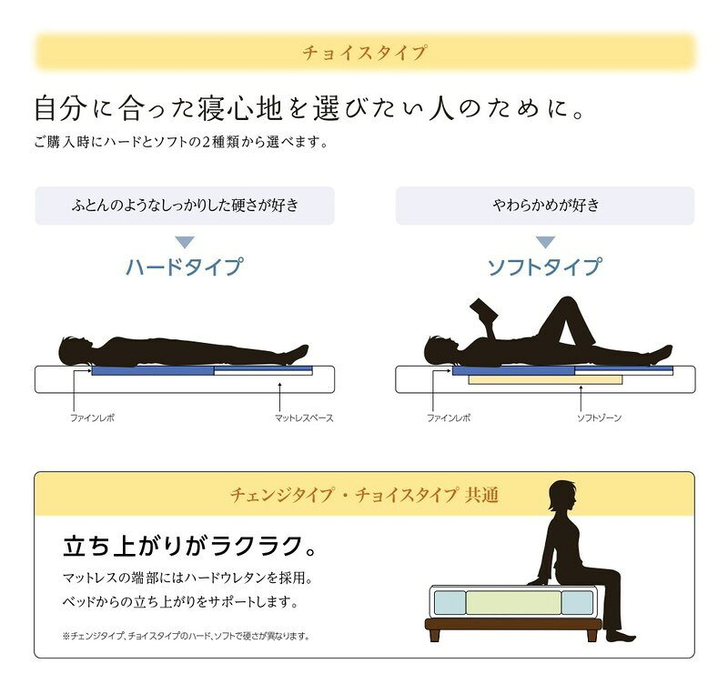 ASLEEP(アスリープ) ファインレボ マットレス プライム JPノーマル シングル DF2111MS 【ハード 硬め】 日本製 高機能マットレス カバー付きファイン レボ ファインレボグッズ(代引不可)【送料無料】 [3]